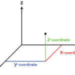 最適なエントリータイミングを掴むコツ！FX相場の3次元（価格・時間・複数時間足）とは？