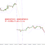 MT4のデータが抜けてしまっている原因と解決方法とは？