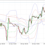 2つのMA反発の通貨ペアでどちらの通貨ペアを選ぶべき?