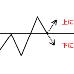 だまし？ブレイク？未然に判断する有効なチャートの見方をわかりやすく解説